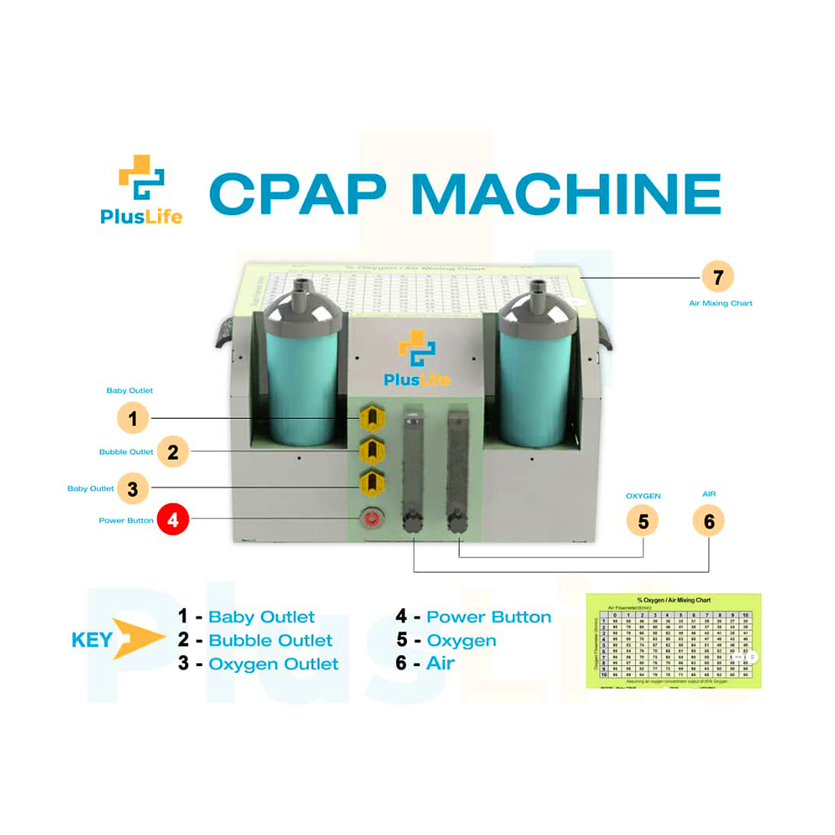 Bubble CPAP Machine