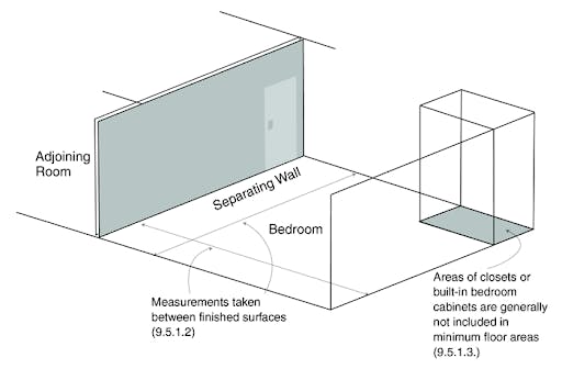 Tamaño de las habitaciones