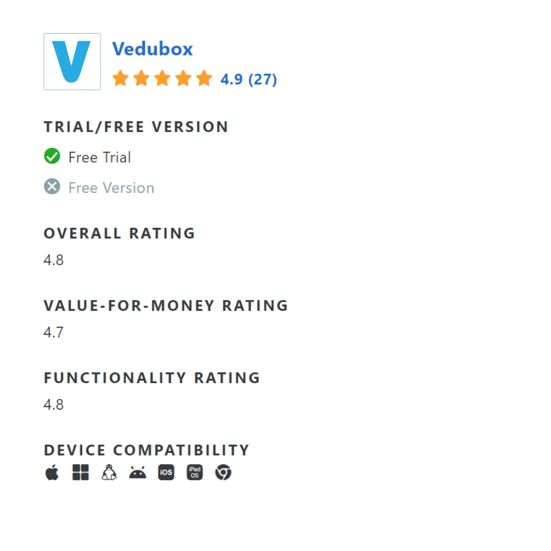Vedubox ratings on Capterra