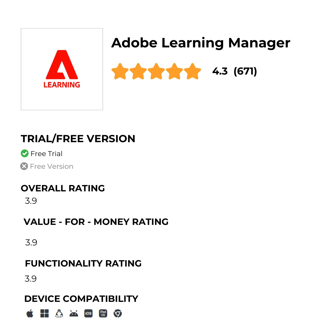 Adobe Learning Manager ratings on Capterra