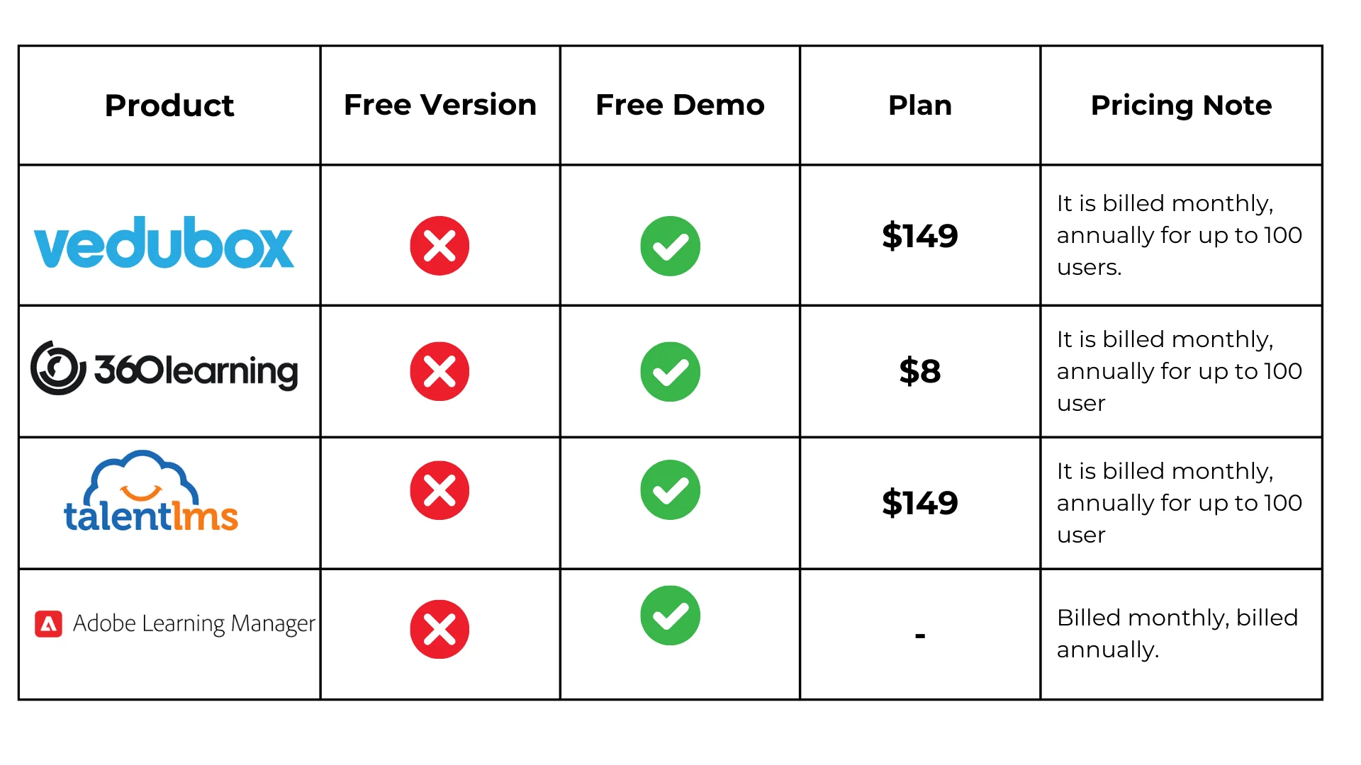 LMS software price comparison table