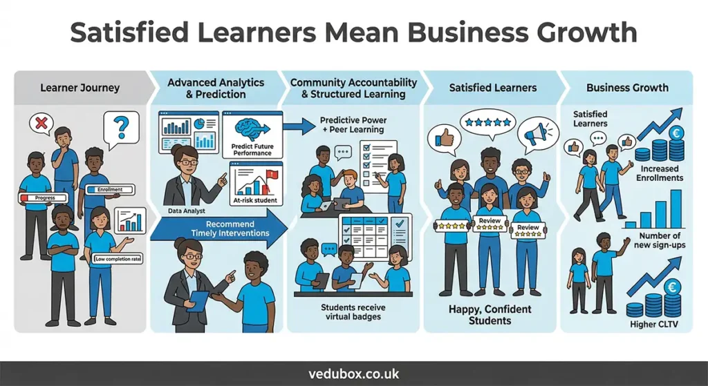 learner-satisfaction-growth