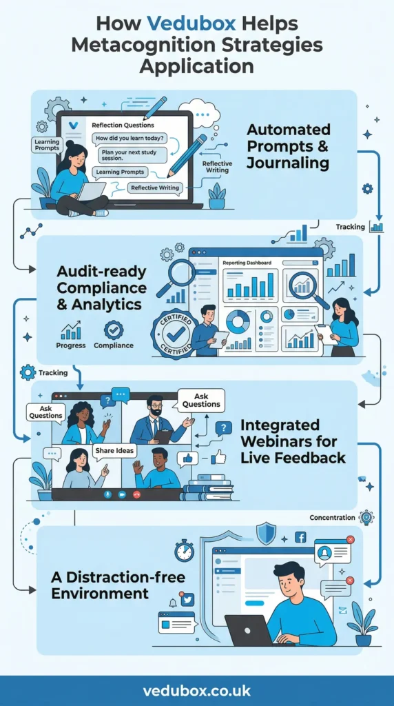 metacognition