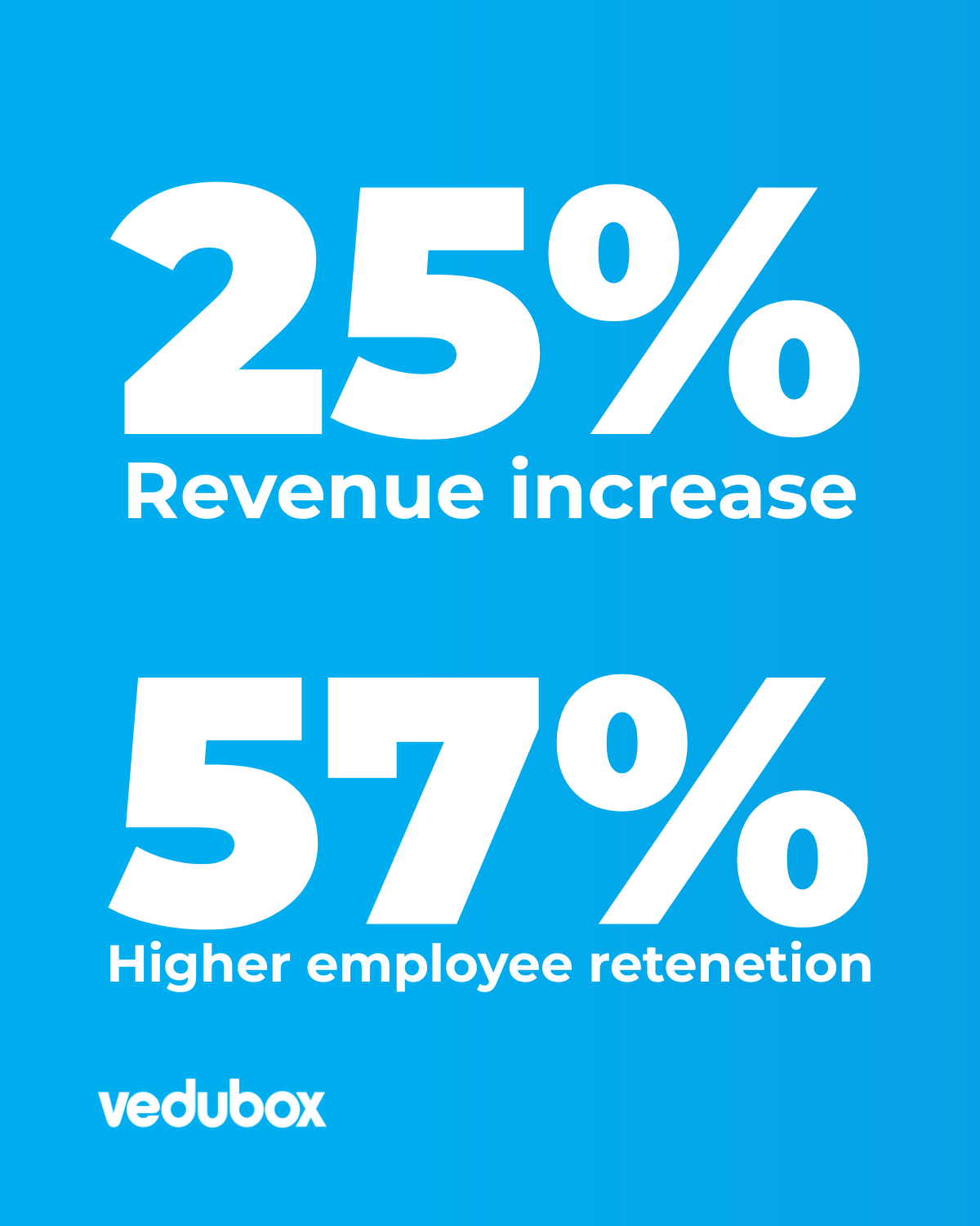 How an LMS Helps Standardize Your Franchise Business for Excellence