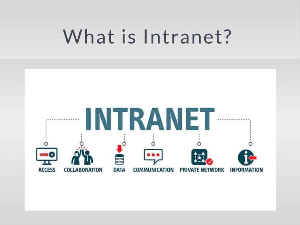 What is Intranet