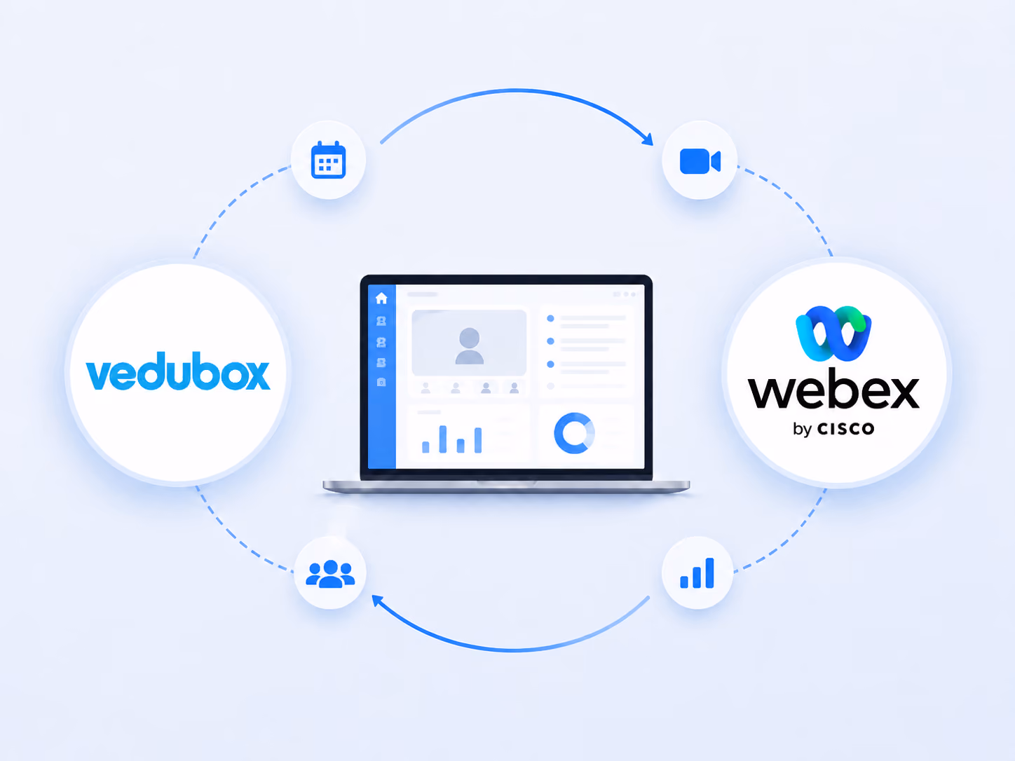 Integration screenshot
