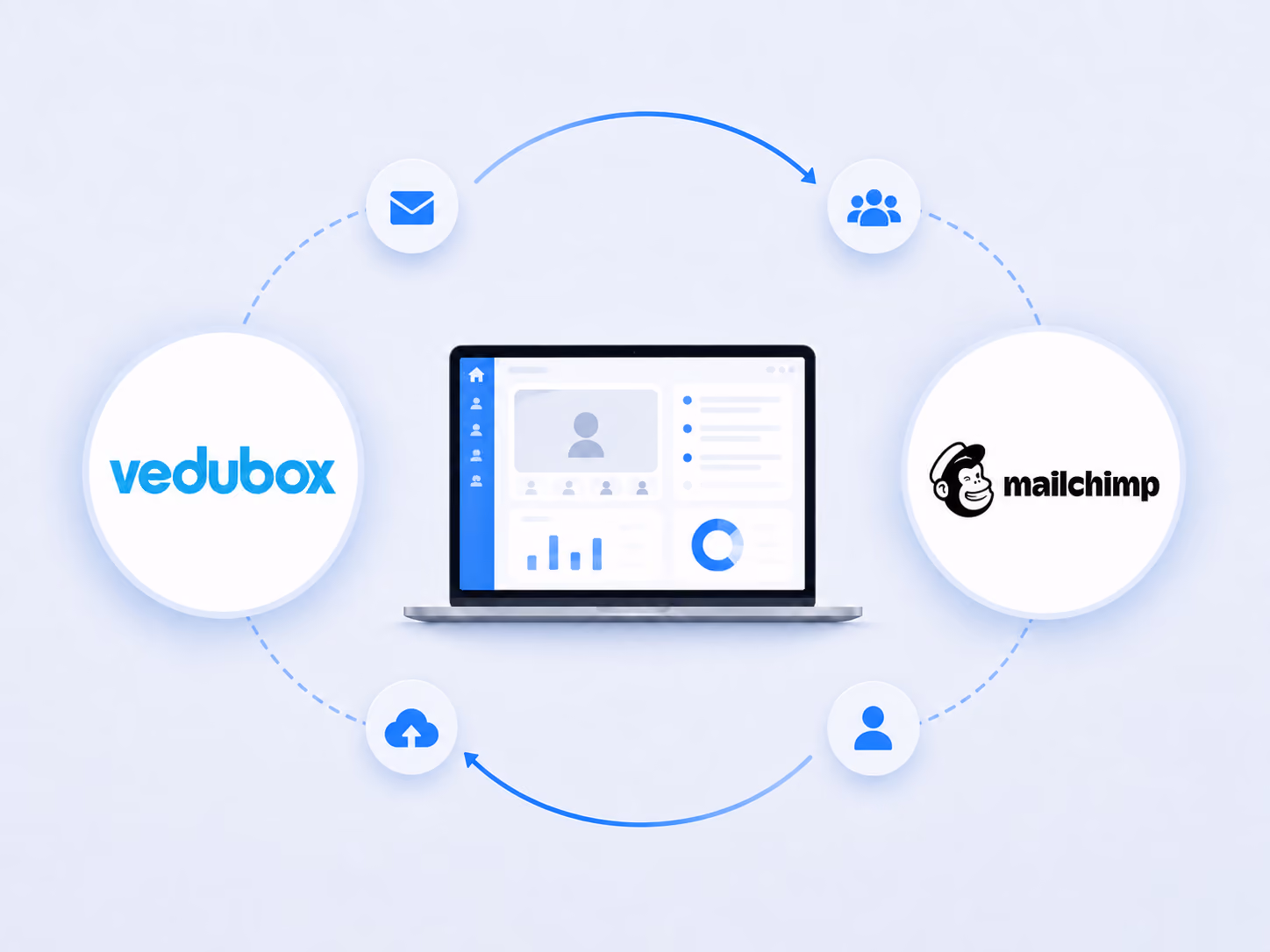 Integration screenshot