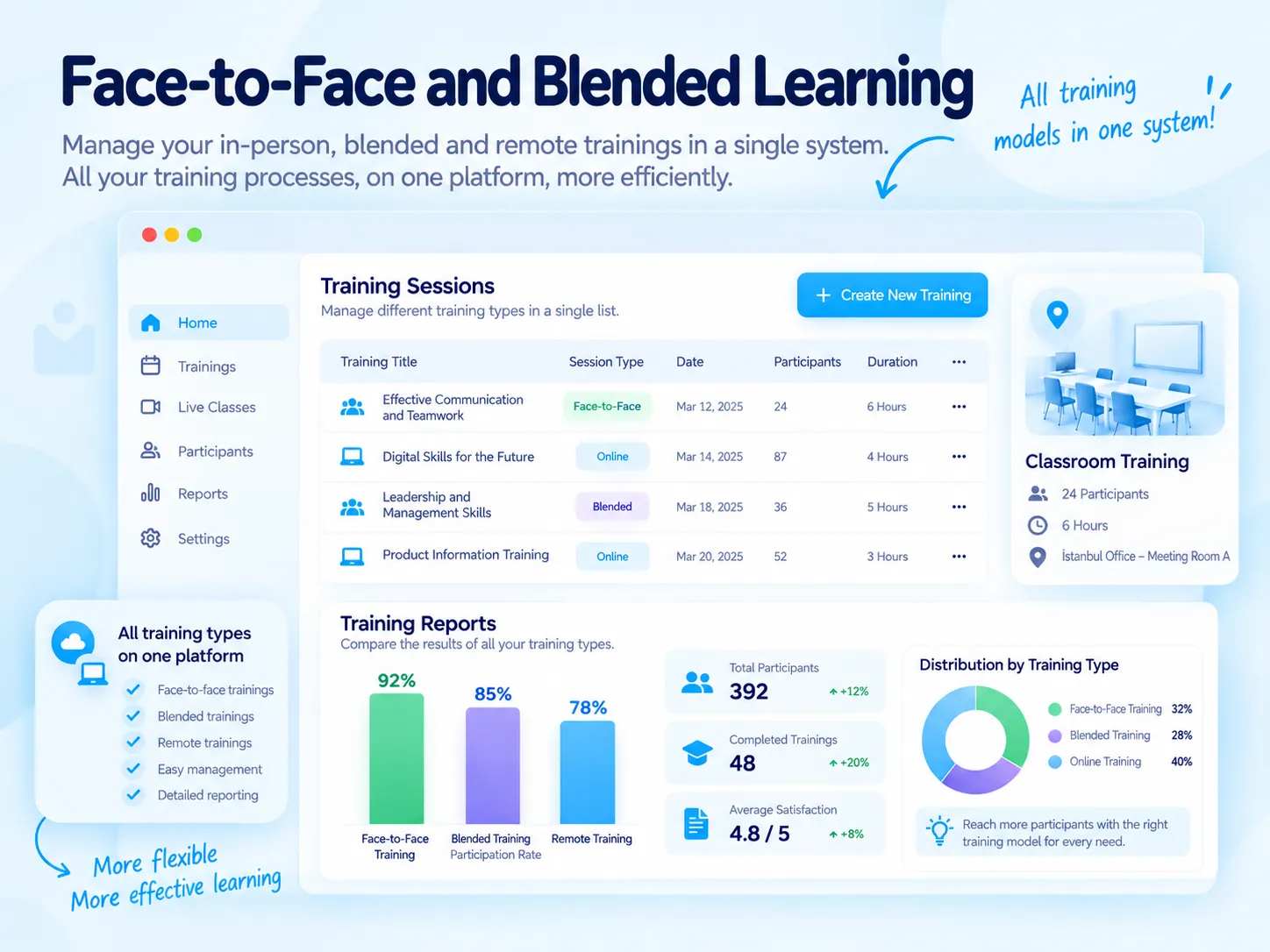 In-Person and Hybrid Training