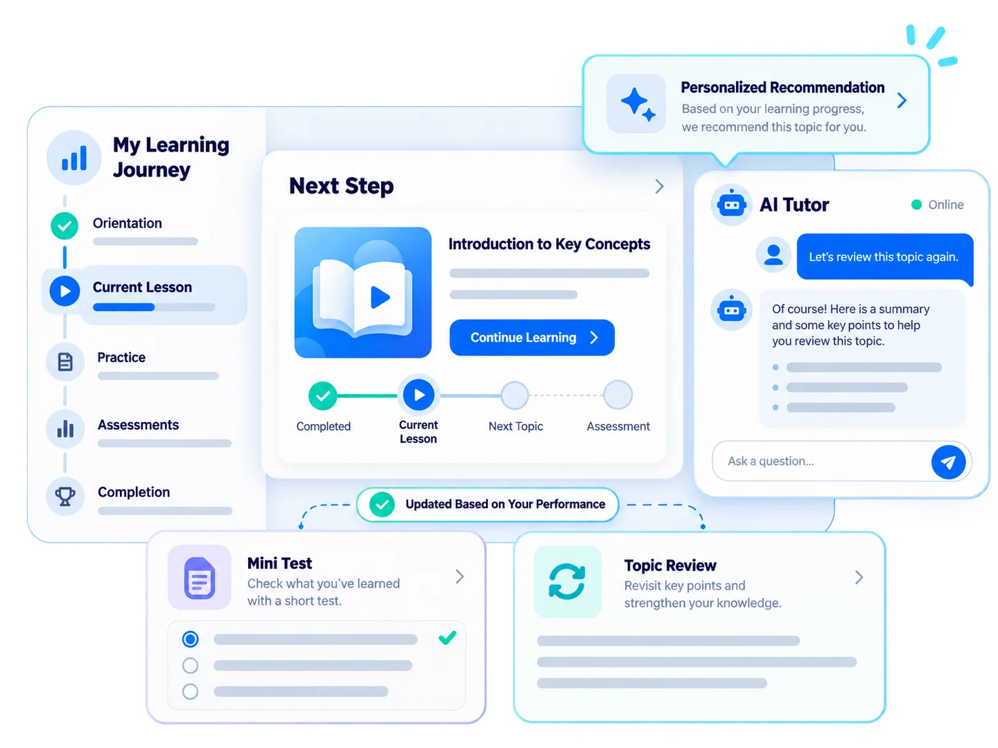 A coach at your side throughout the learning journey