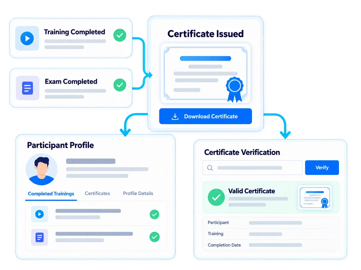 Not just documentation, but a verifiable record of success