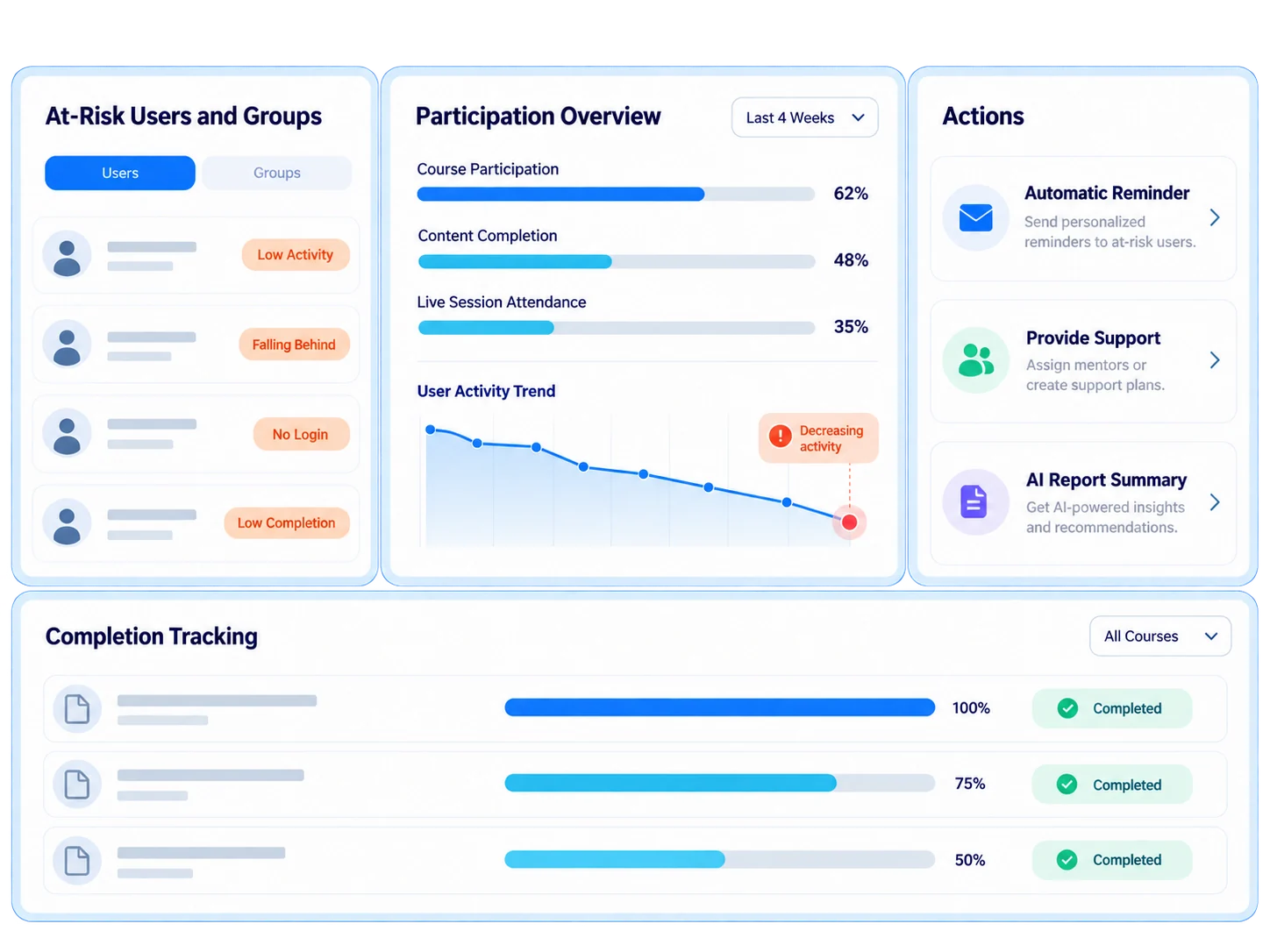 Timely action powered by learning data