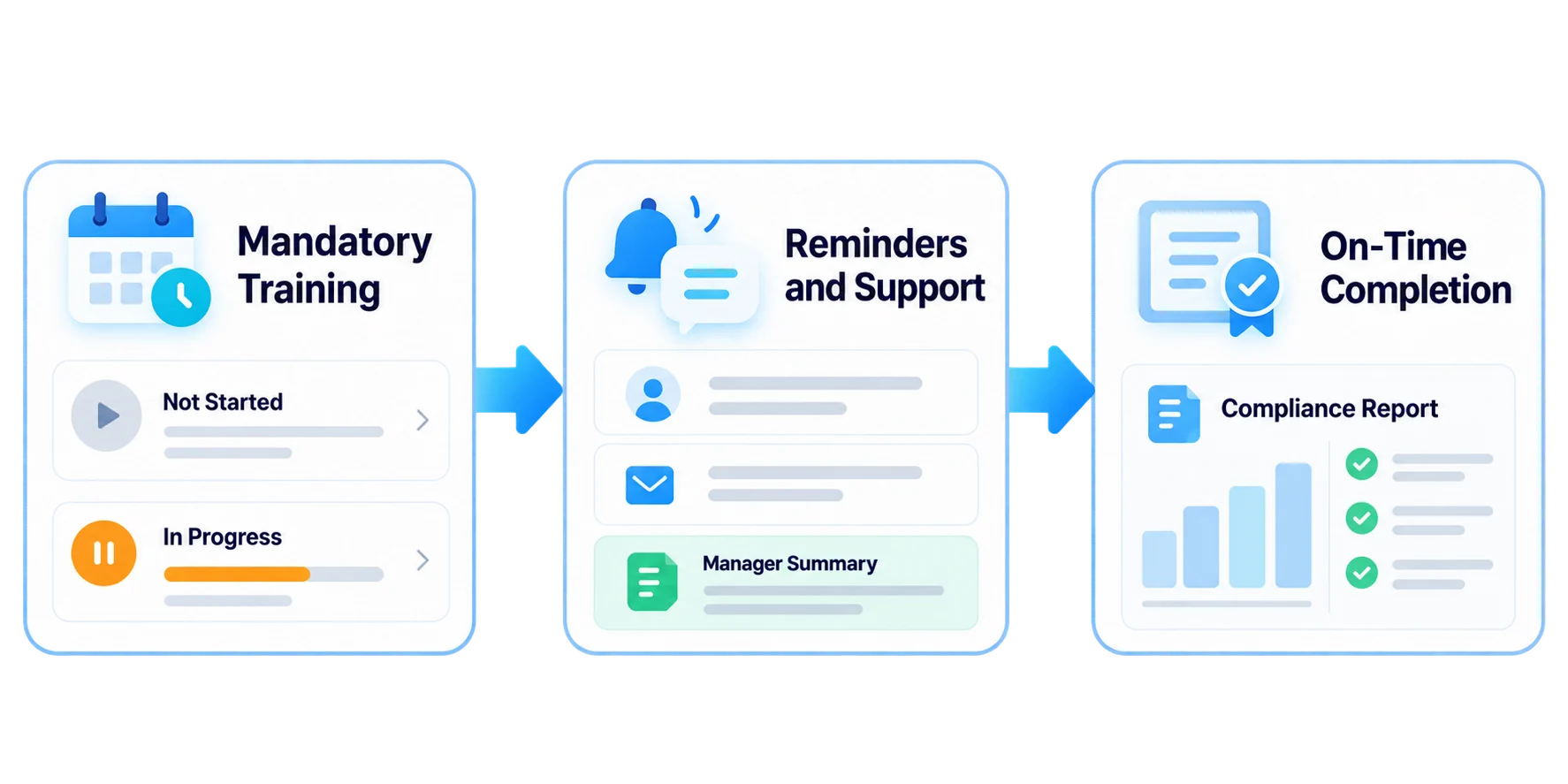 Act before mandatory training deadlines
