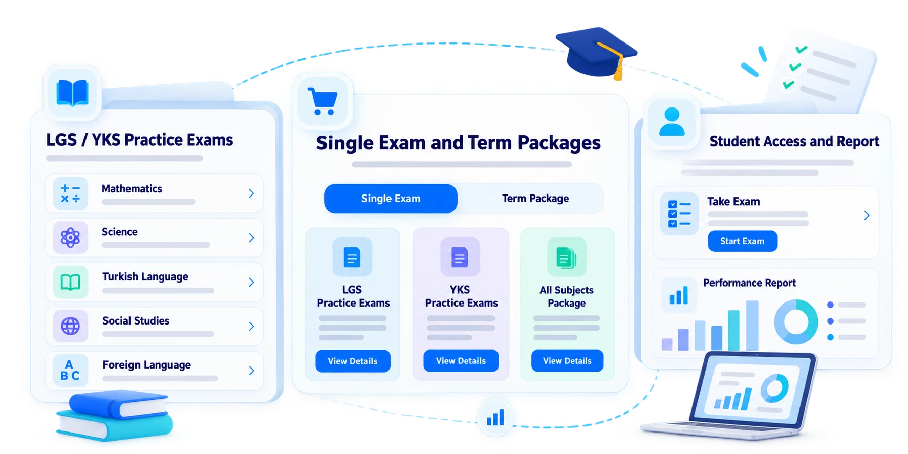 Online trial for exam preparation publisher