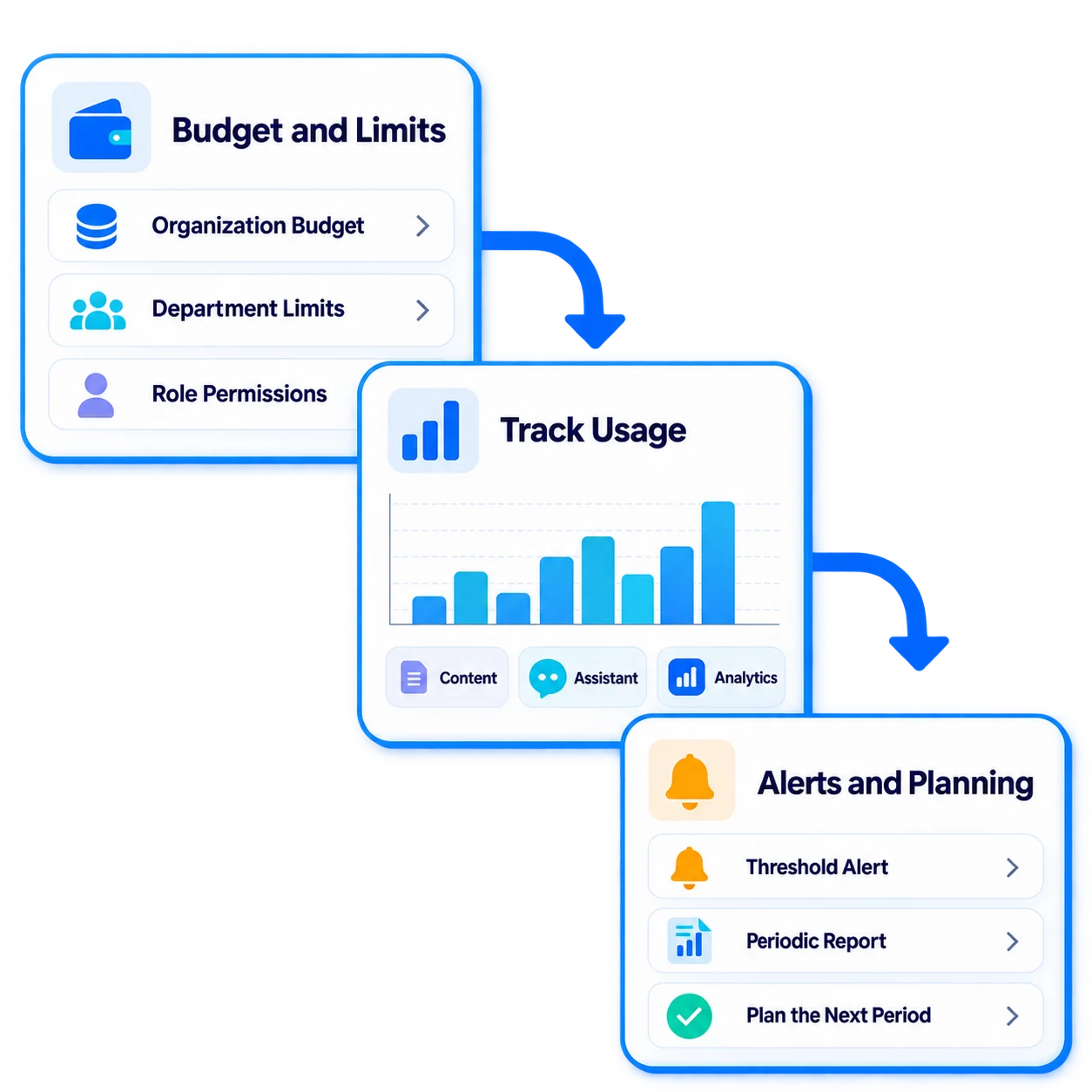 From usage monitoring to control in one workflow