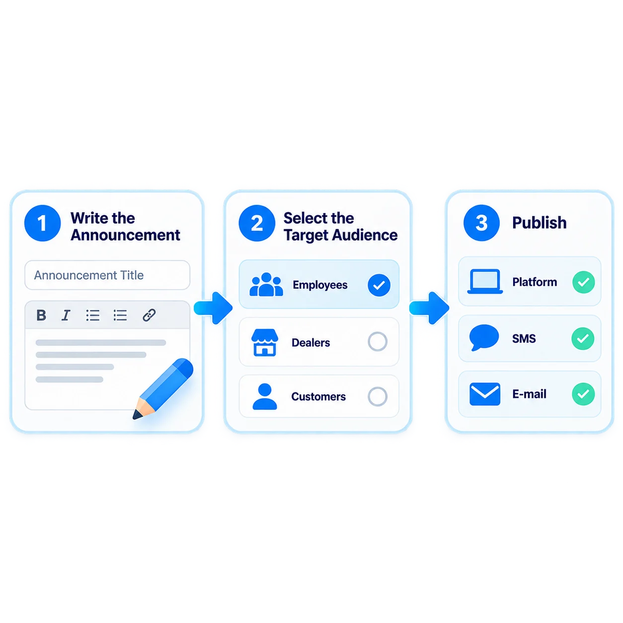 From news to users in one workflow