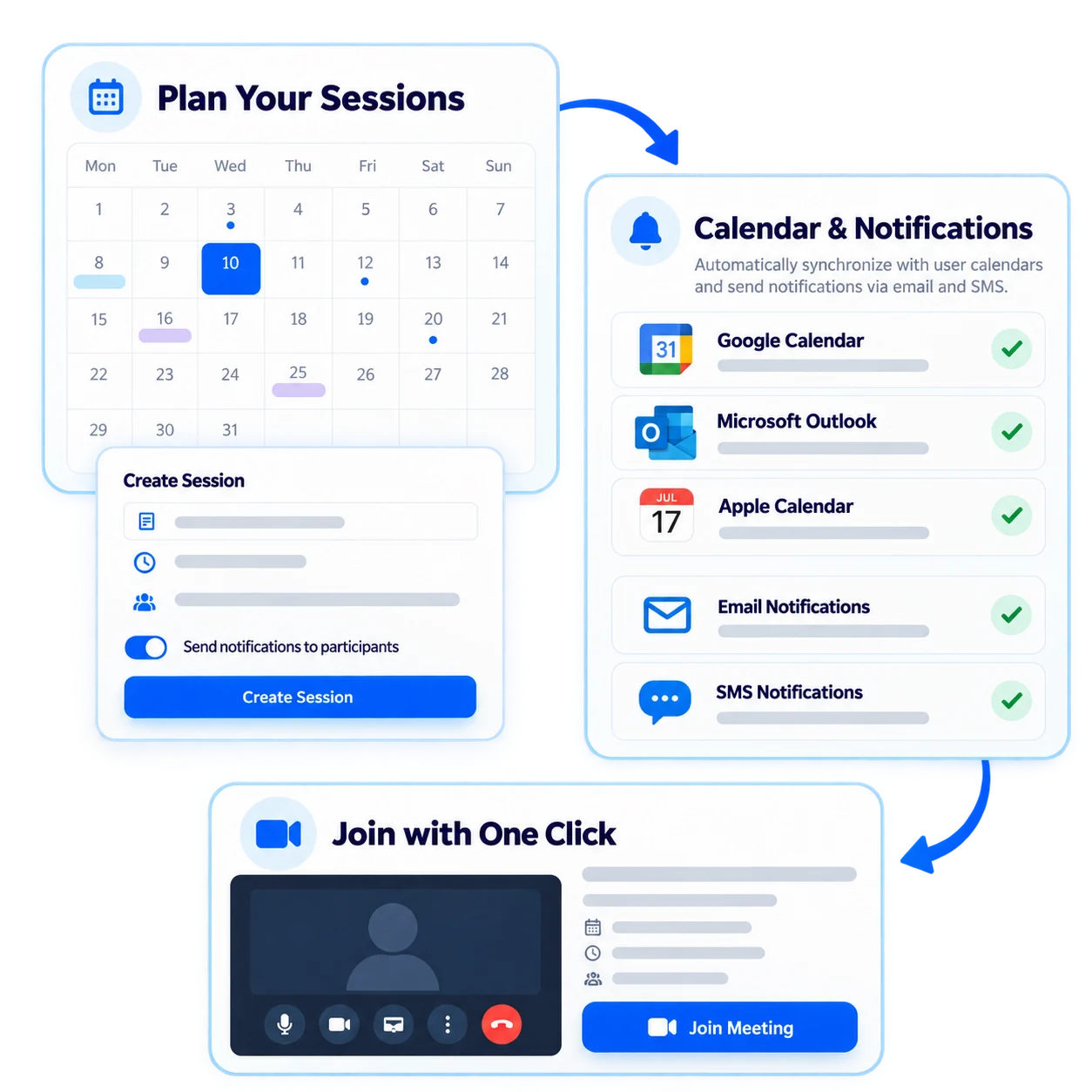 Single flow from plan to participation