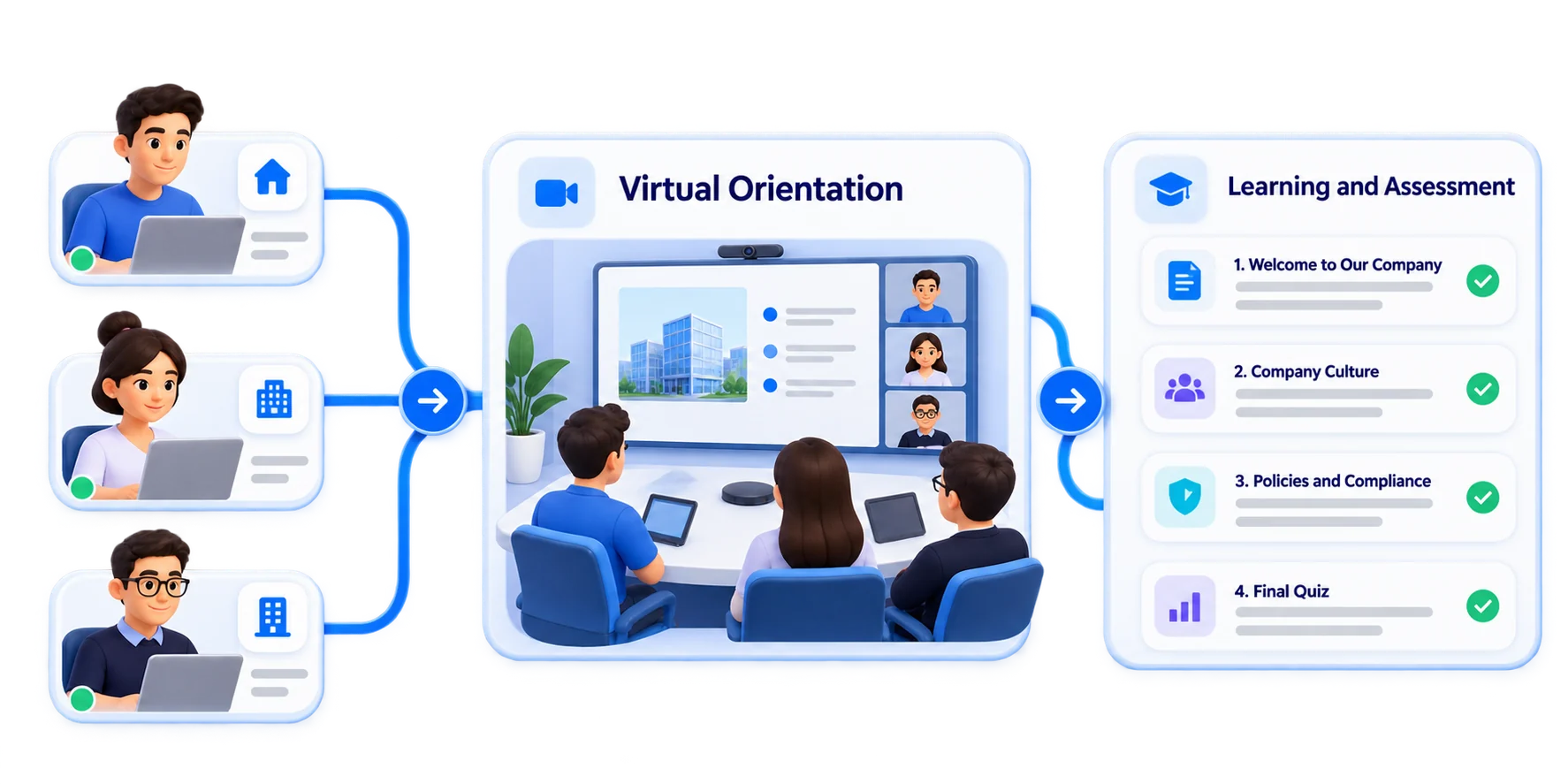 Virtual orientation for distributed teams