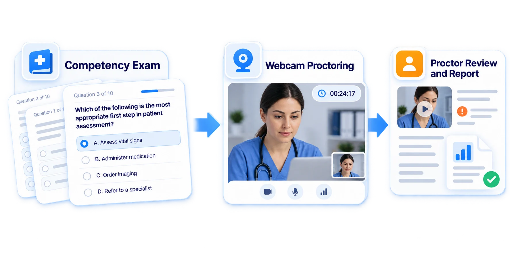 Reliable result in medical competence test