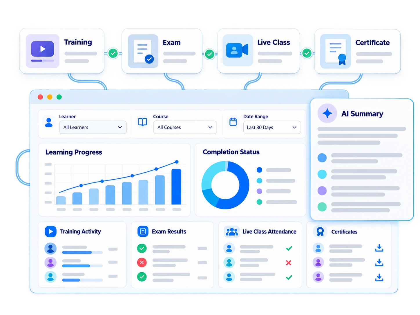 Not just a table, but a decision support tool