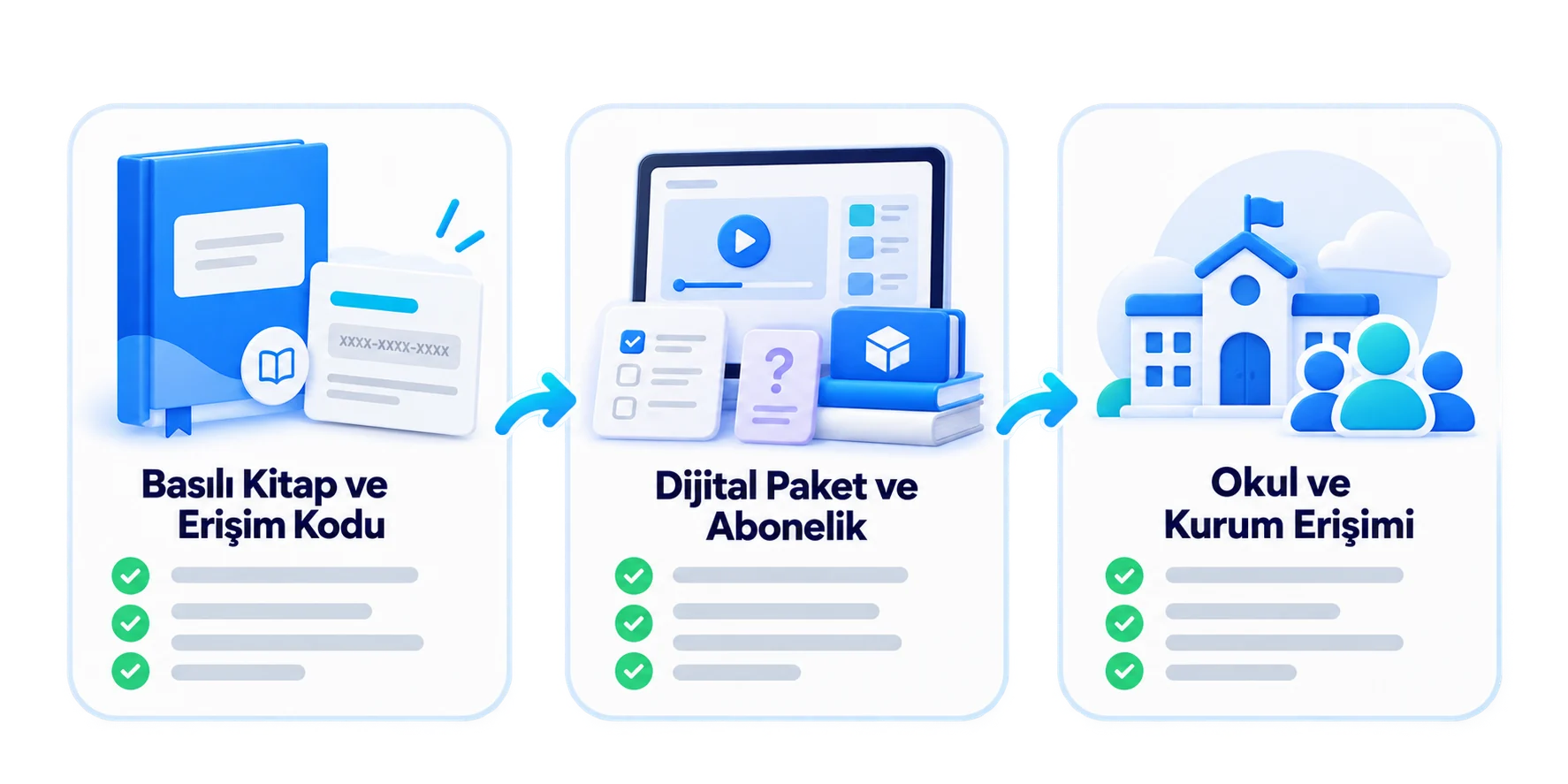 From print book to digital subscription