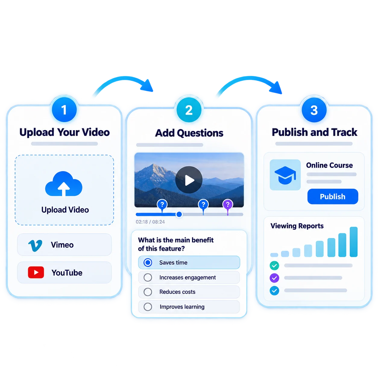From video to interaction in one workflow