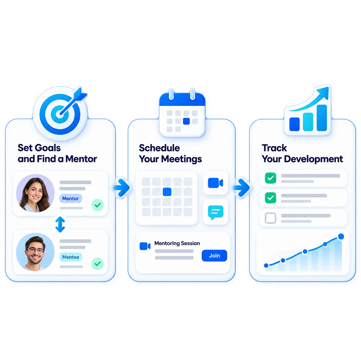 One flow from meeting to development