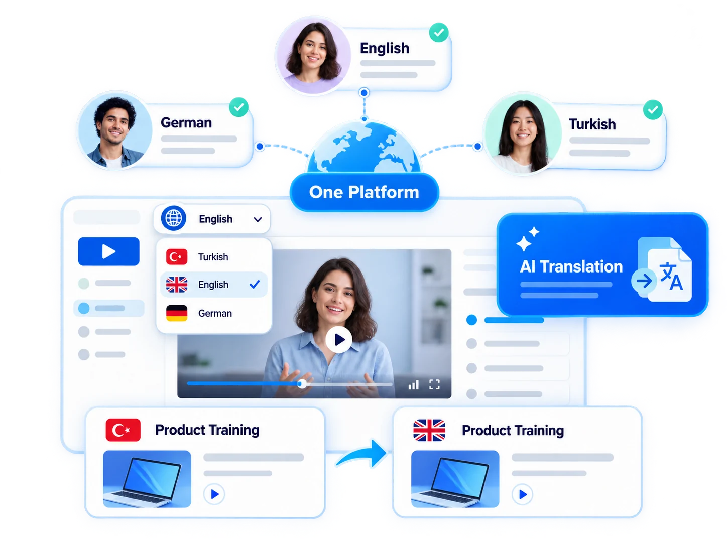 Multilingual Platform