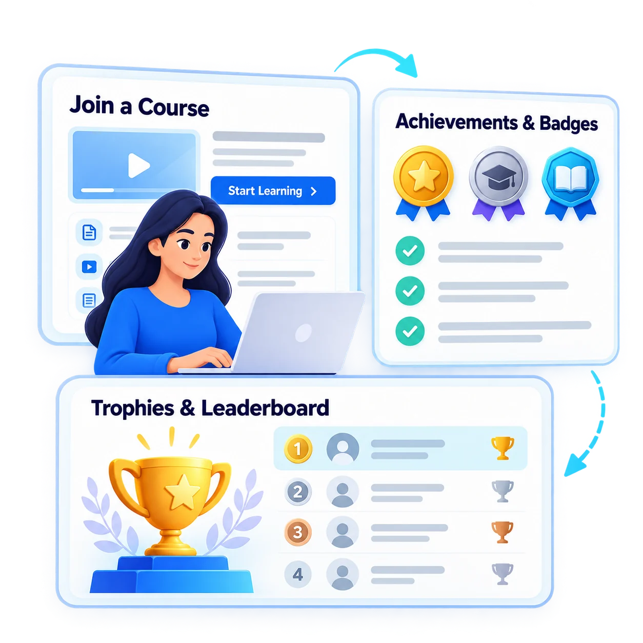 Single flow from participation to reward