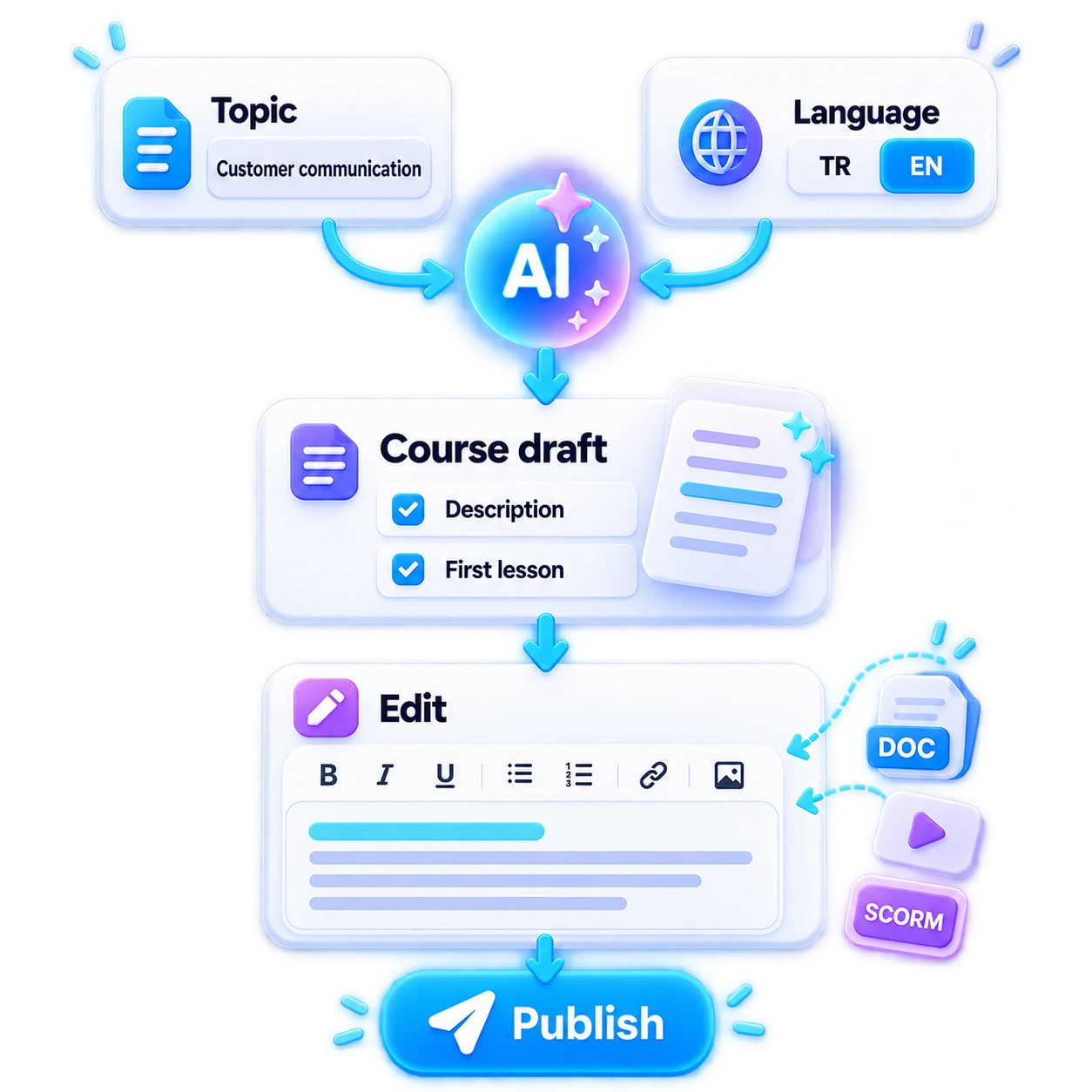 From idea to course draft, step by step