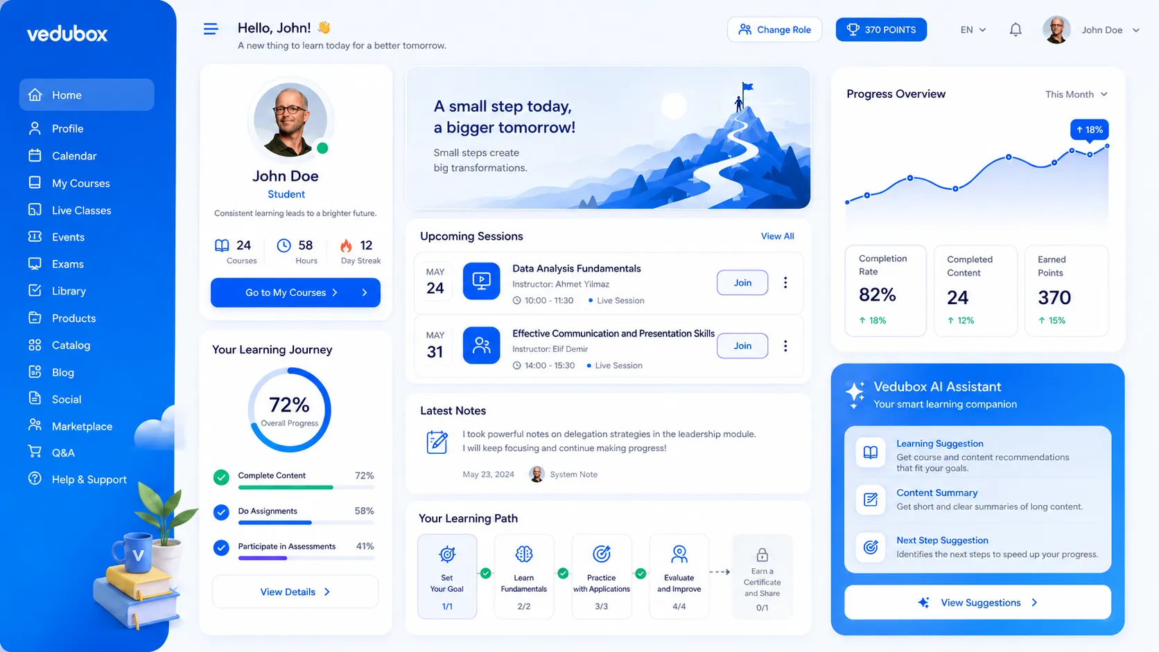 Vedubox attendance tracking and reporting screen