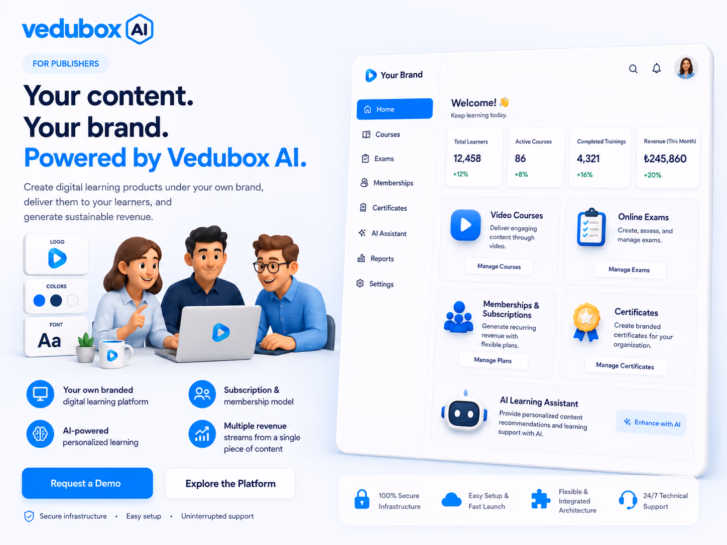 Publisher learning platform built with Vedubox AI