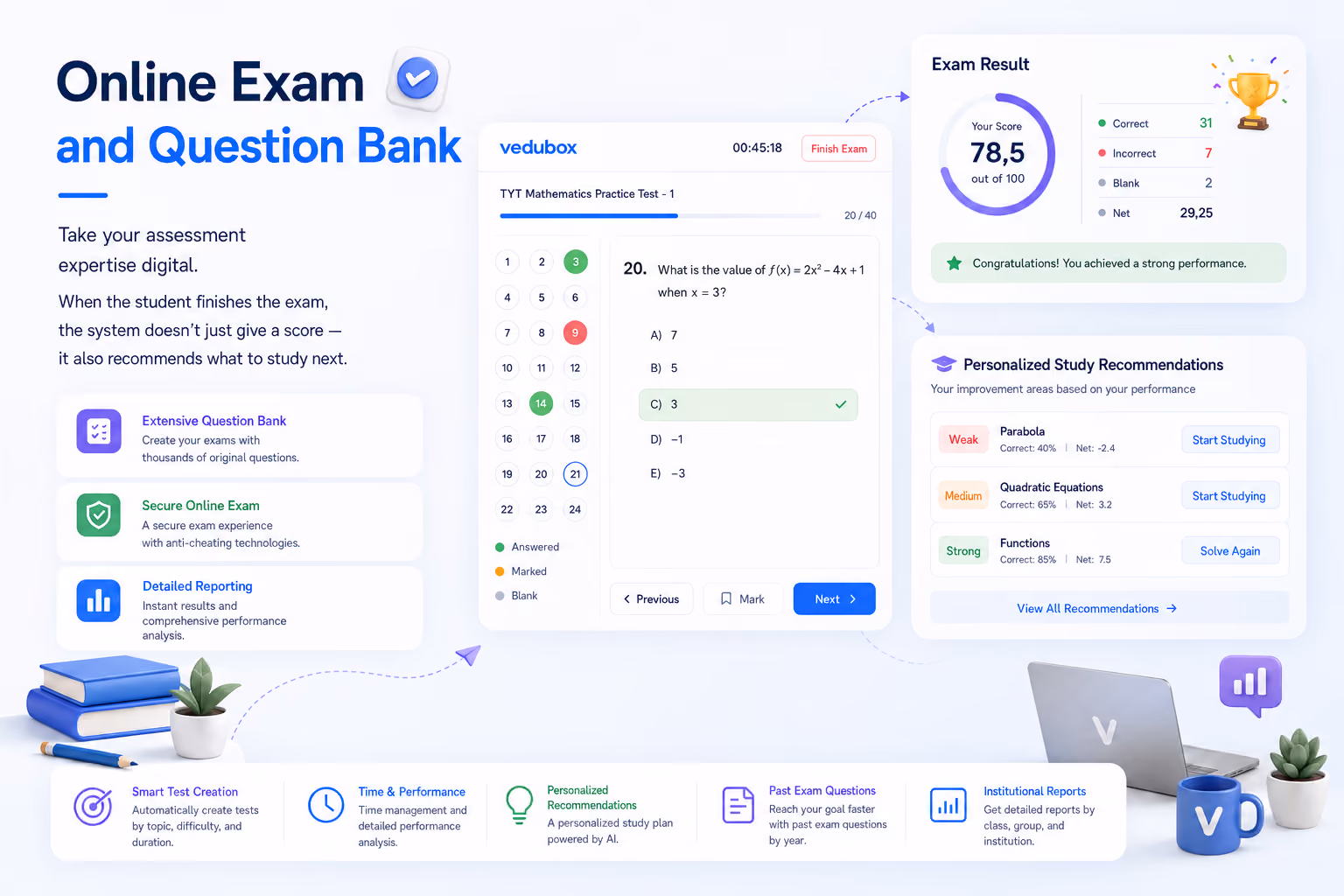 Online exam results and knowledge-gap analysis screen