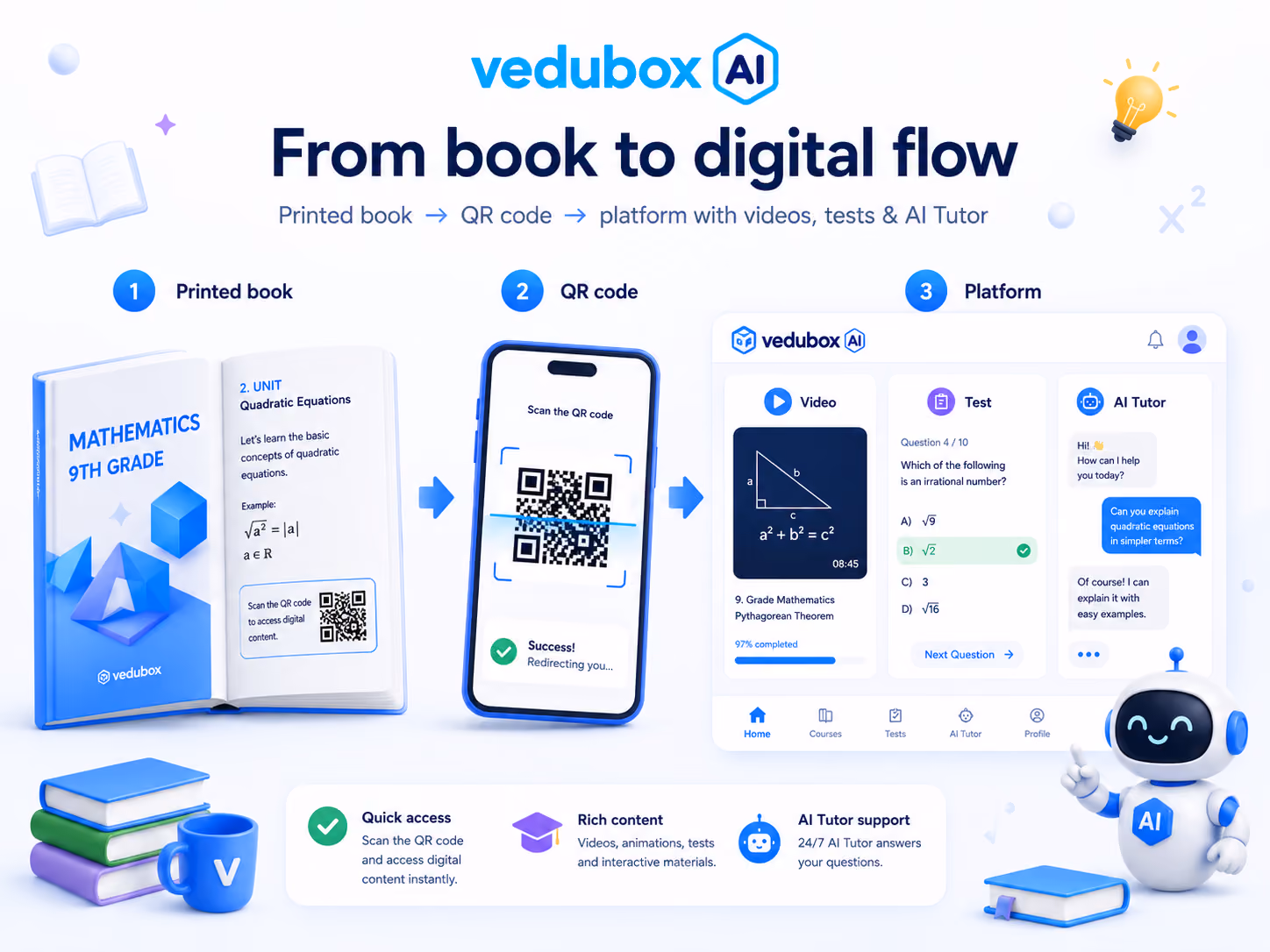 Book content turned into a digital learning experience