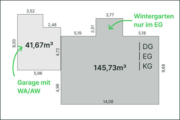 Floor plan with garage volume 41.67 m³ and main area 145.73 m³, notes in German about garage and winter garden.
