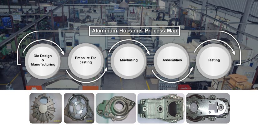 Lamda aluminium die casting infographic