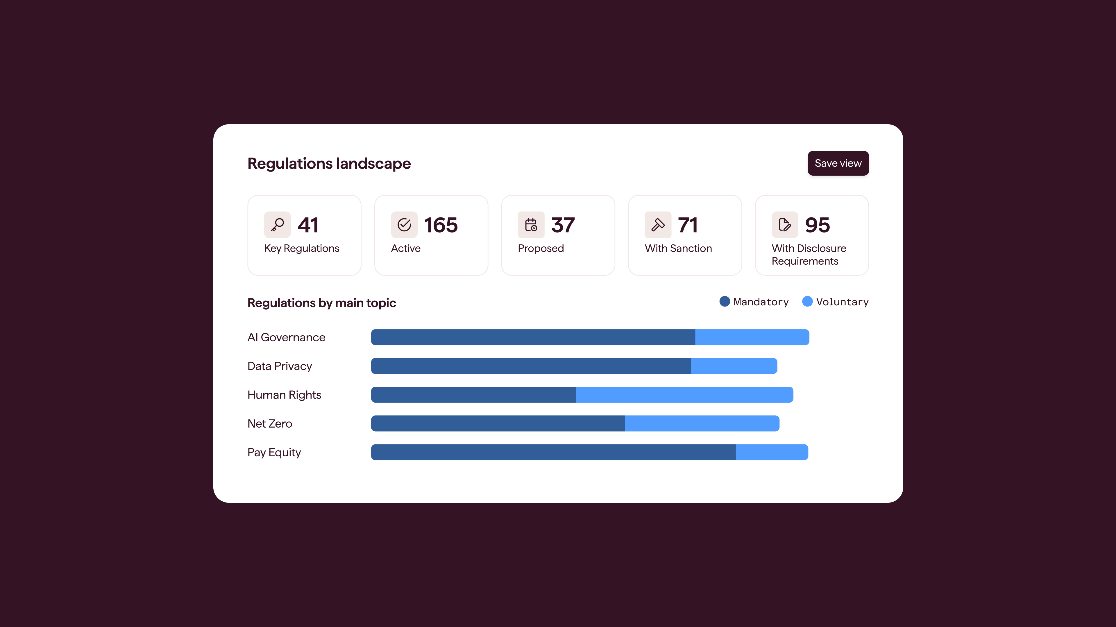 Regulatory Monitoring Platform