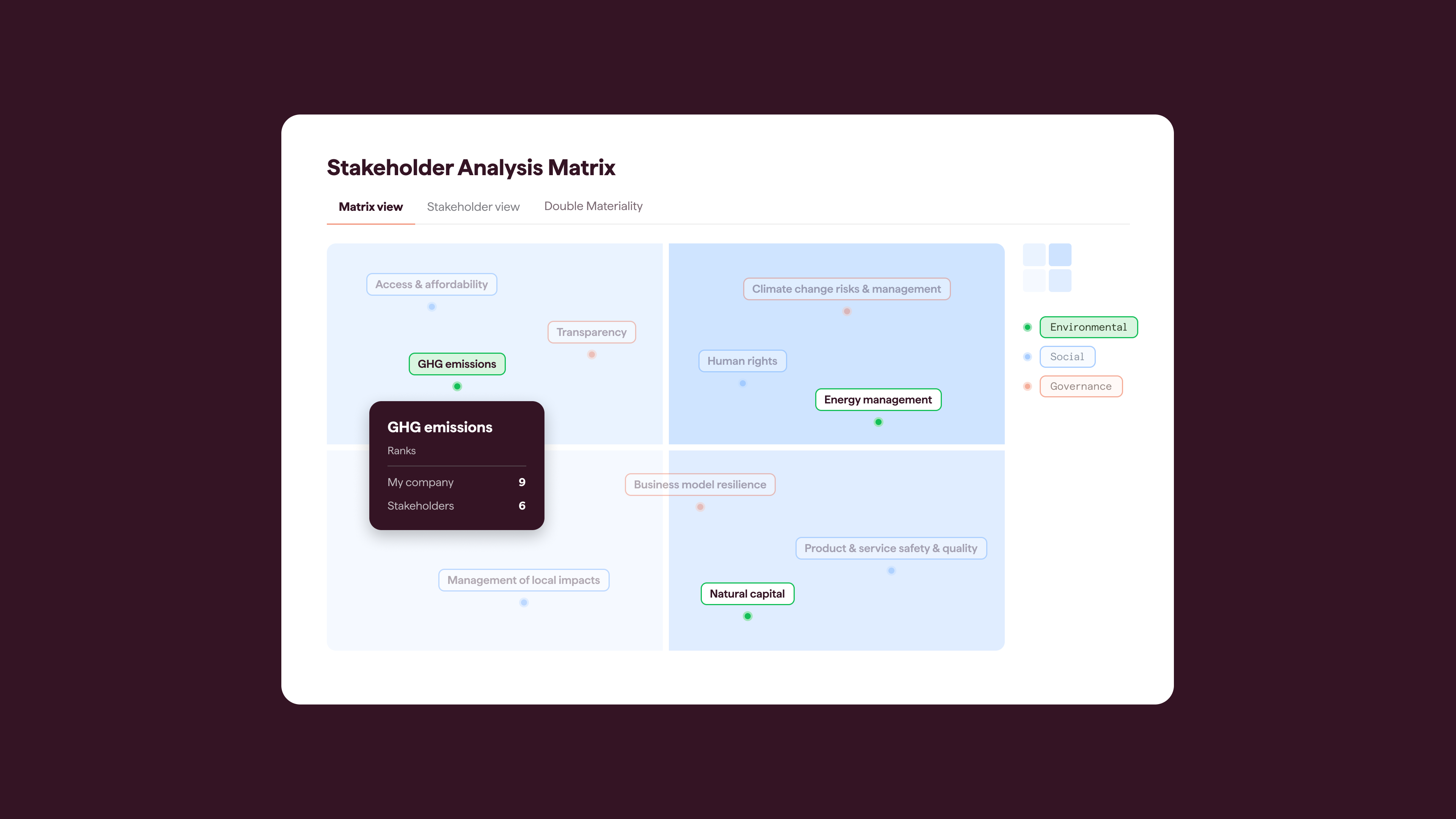 Datamaran Core Platform