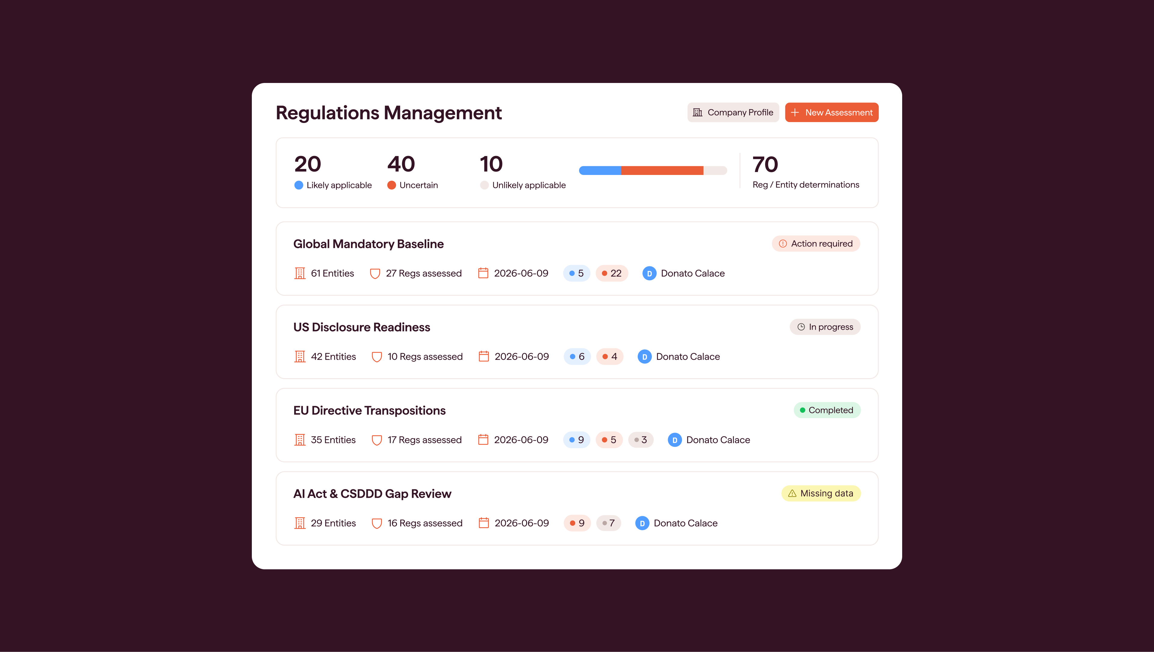 Datamaran Regulatory Monitoring dashboard showing Applicability Assessment results by entity group, rated Likely, Uncertain, or Unlikely.