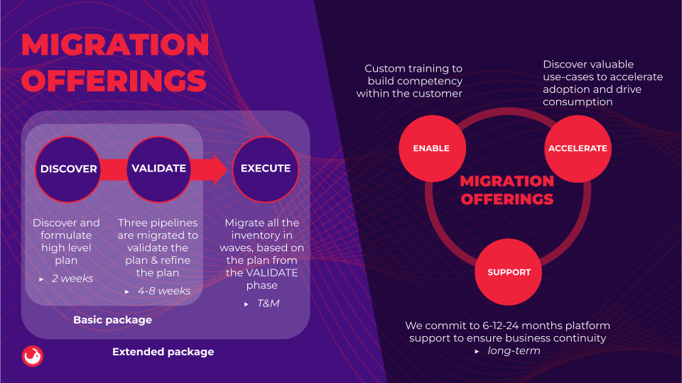 DATAPAO's cloud data migration framework