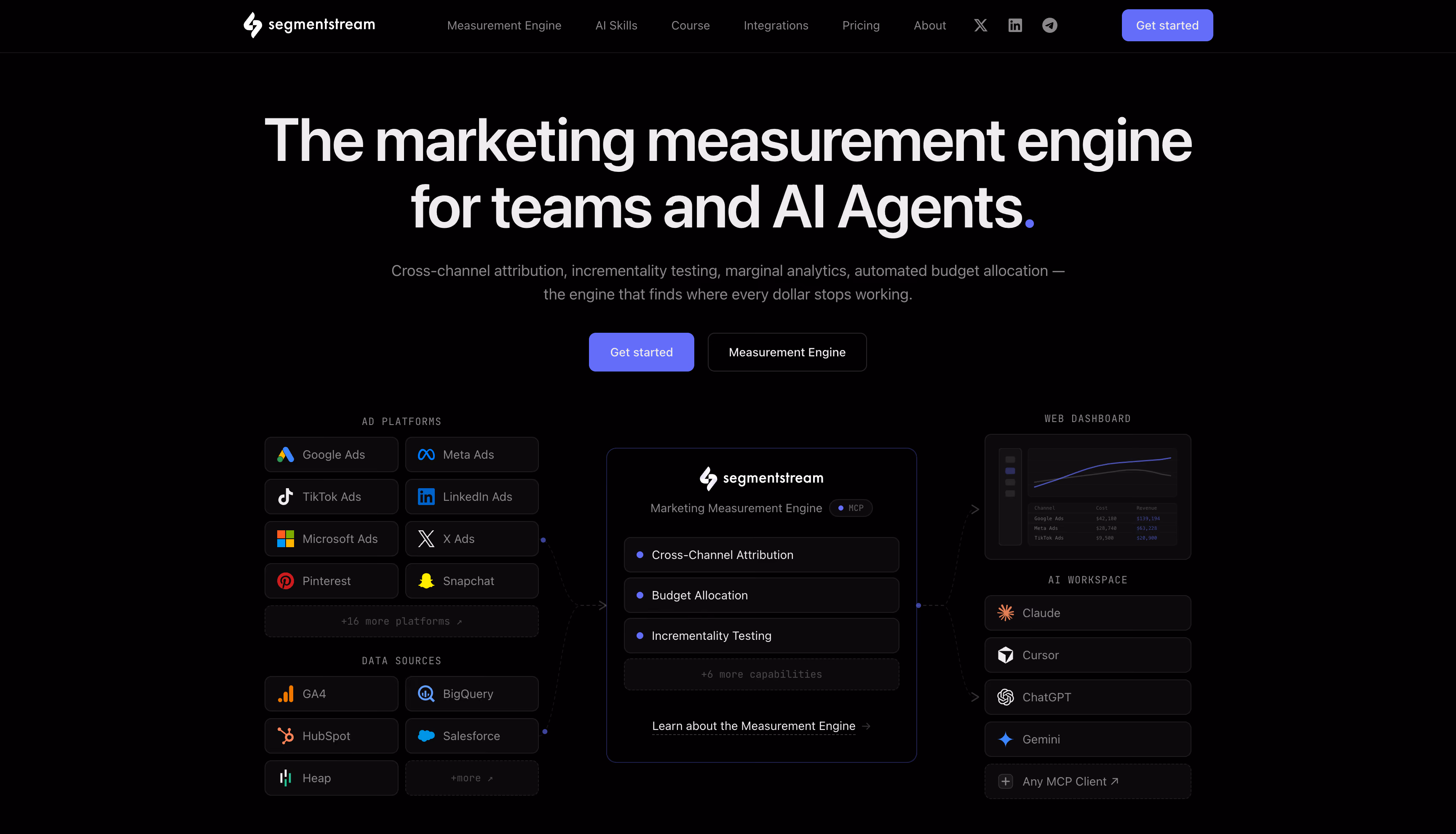 SegmentStream homepage presenting its AI-driven attribution and budget optimization platform