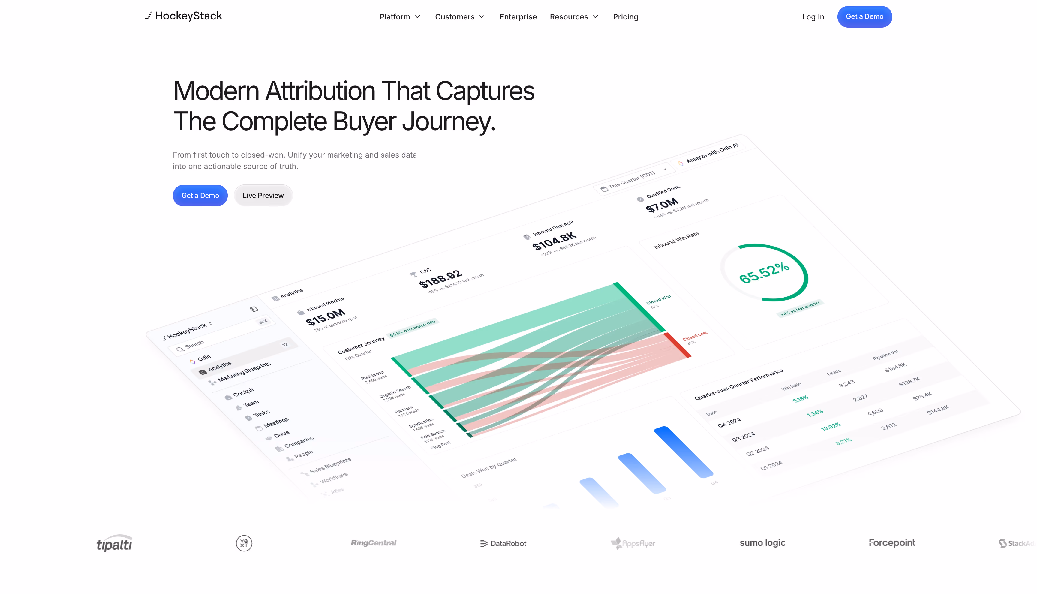 HockeyStack account-level attribution report with touchpoints reconciled against CRM pipeline stages