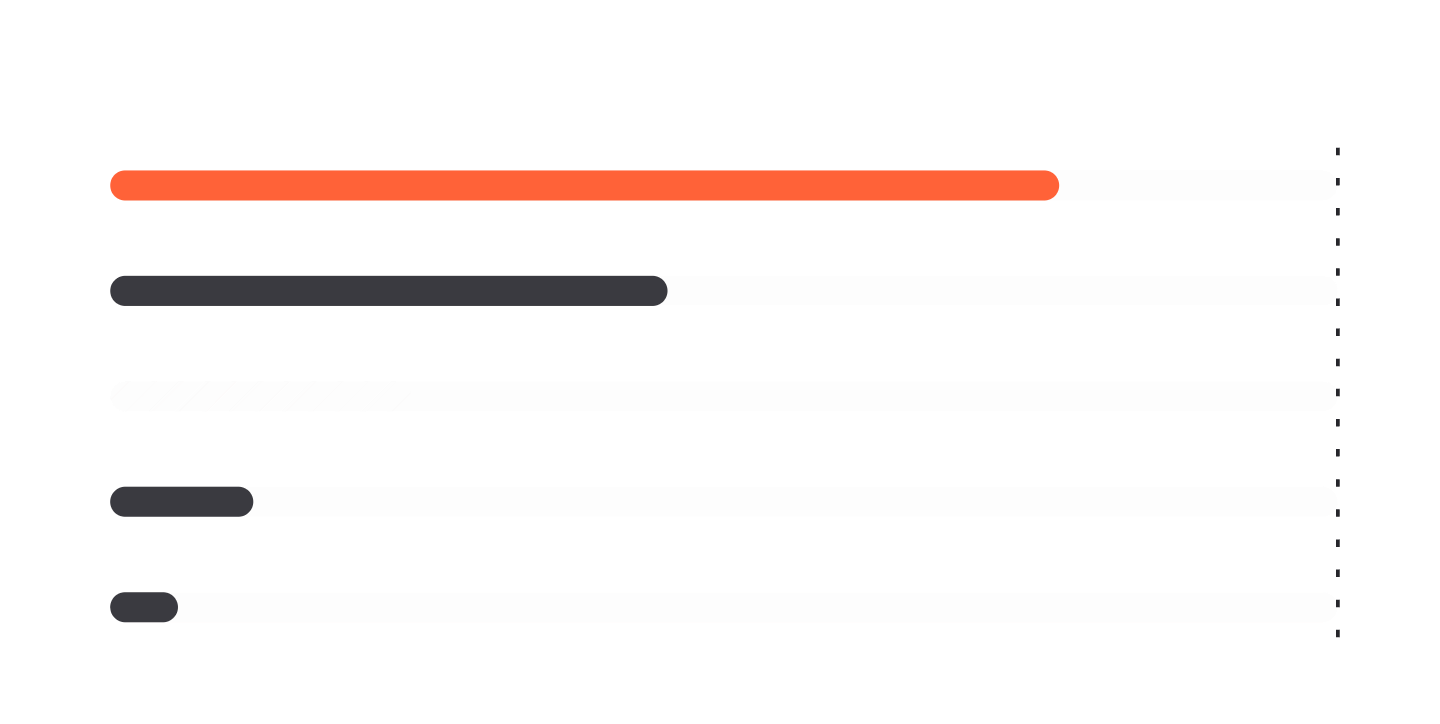 Two measured distributions compared against a baseline