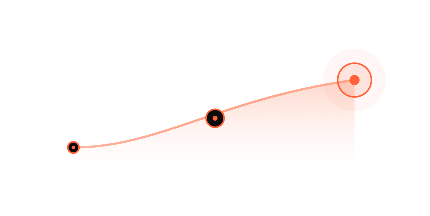 A customer journey stitched back together across devices, browsers and sessions
