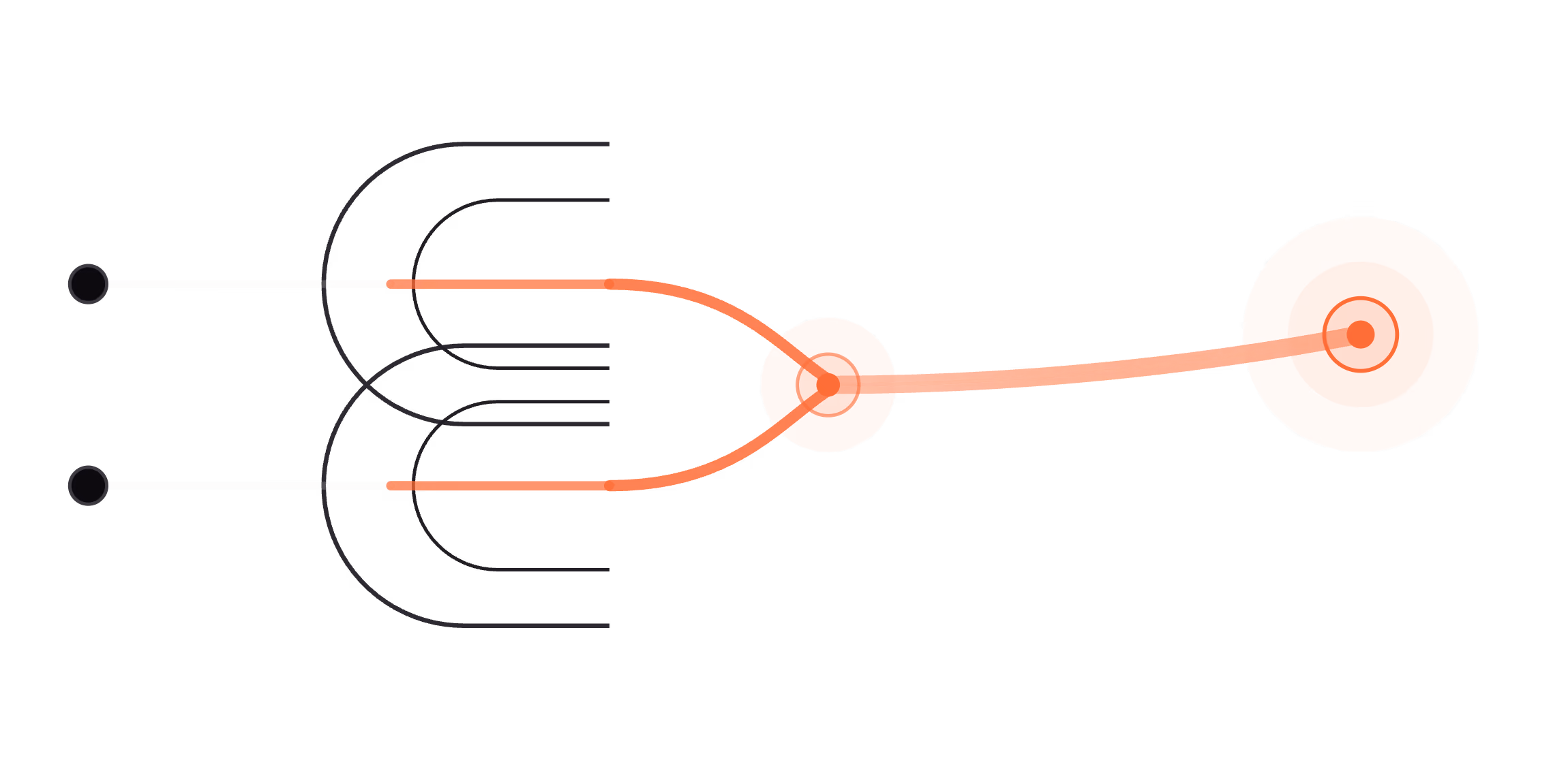 Two paths converging on a single decision