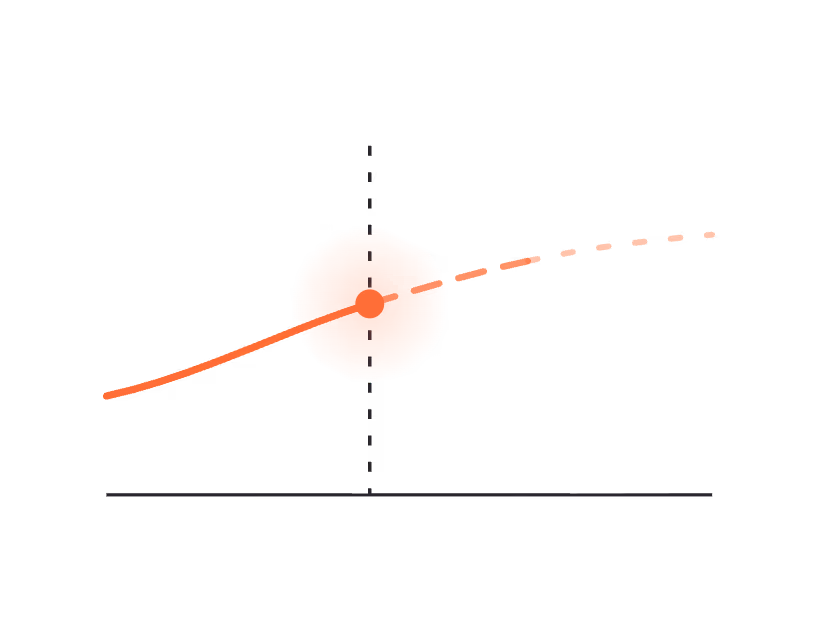 A measured curve continuing past the point where tracking usually stops