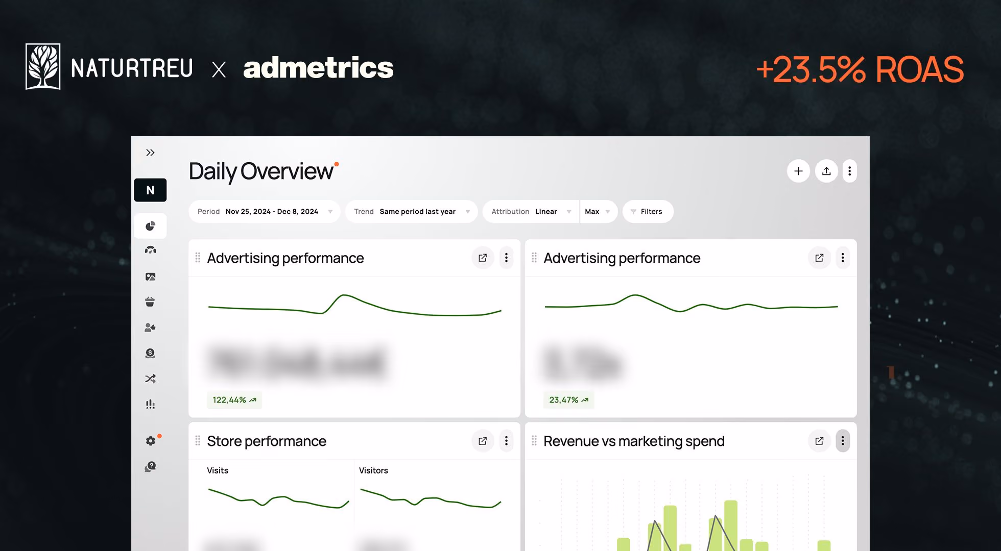 Customer Journeys