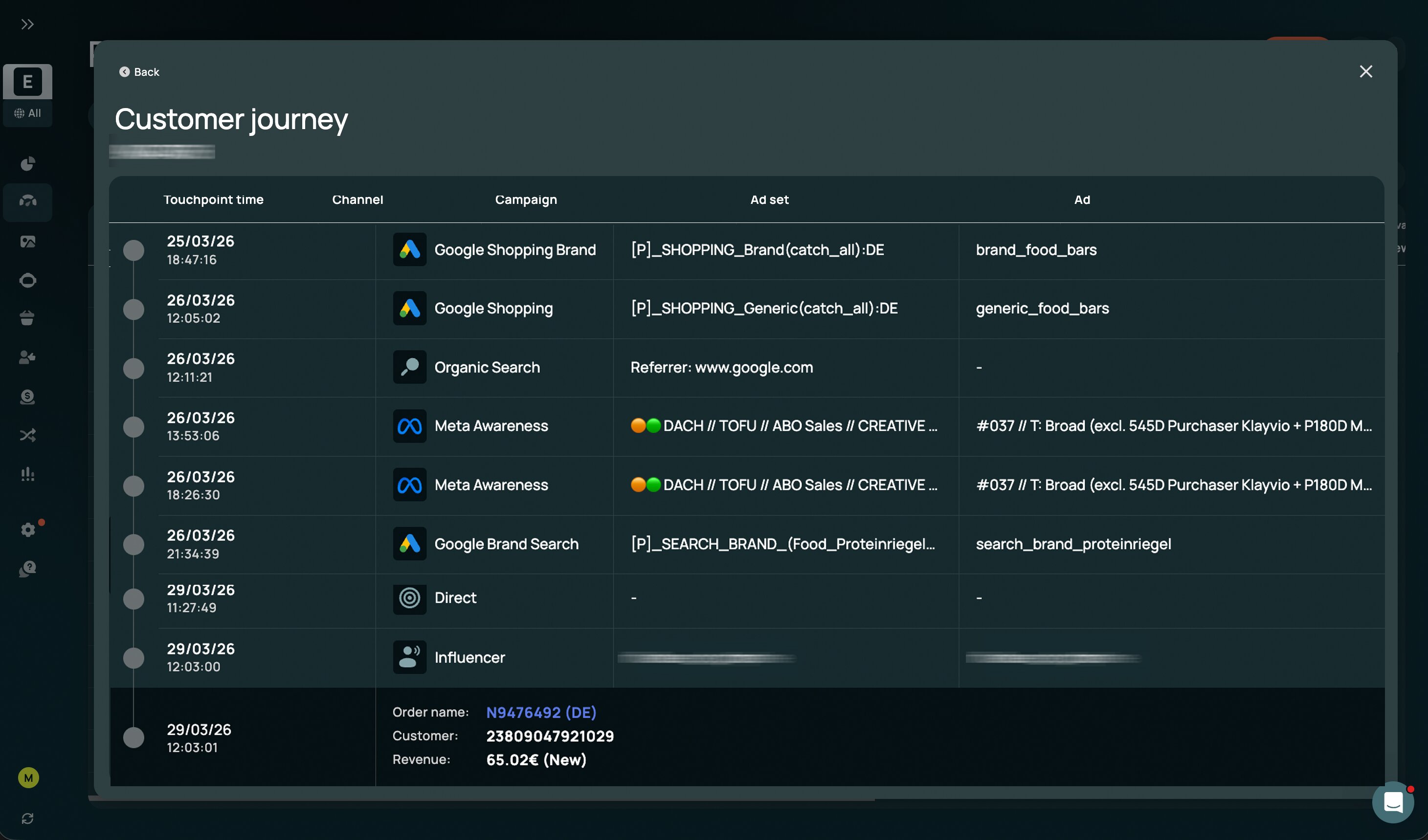 Admetrics single order journey