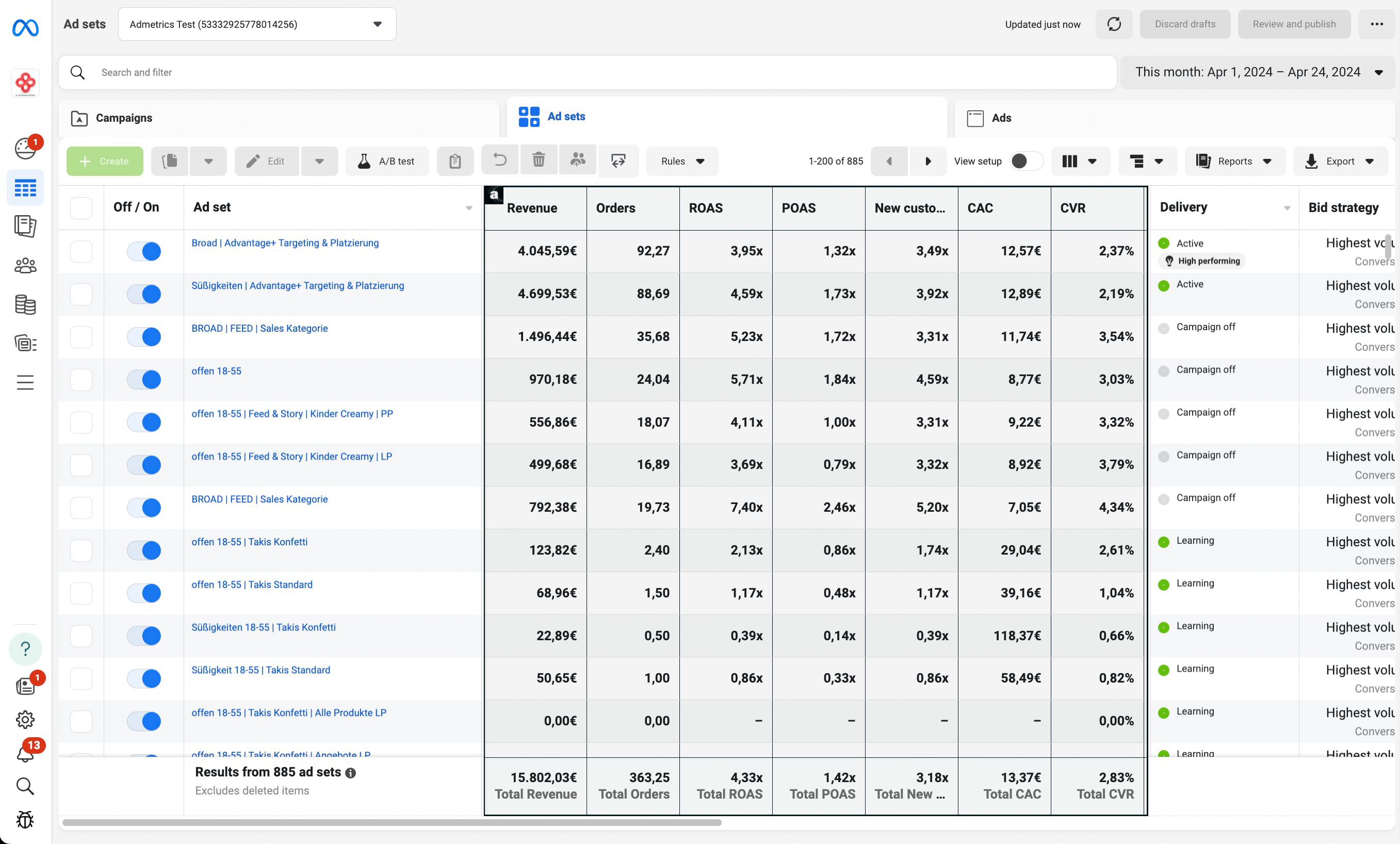 Admetrics Chrome extension inside the ads manager