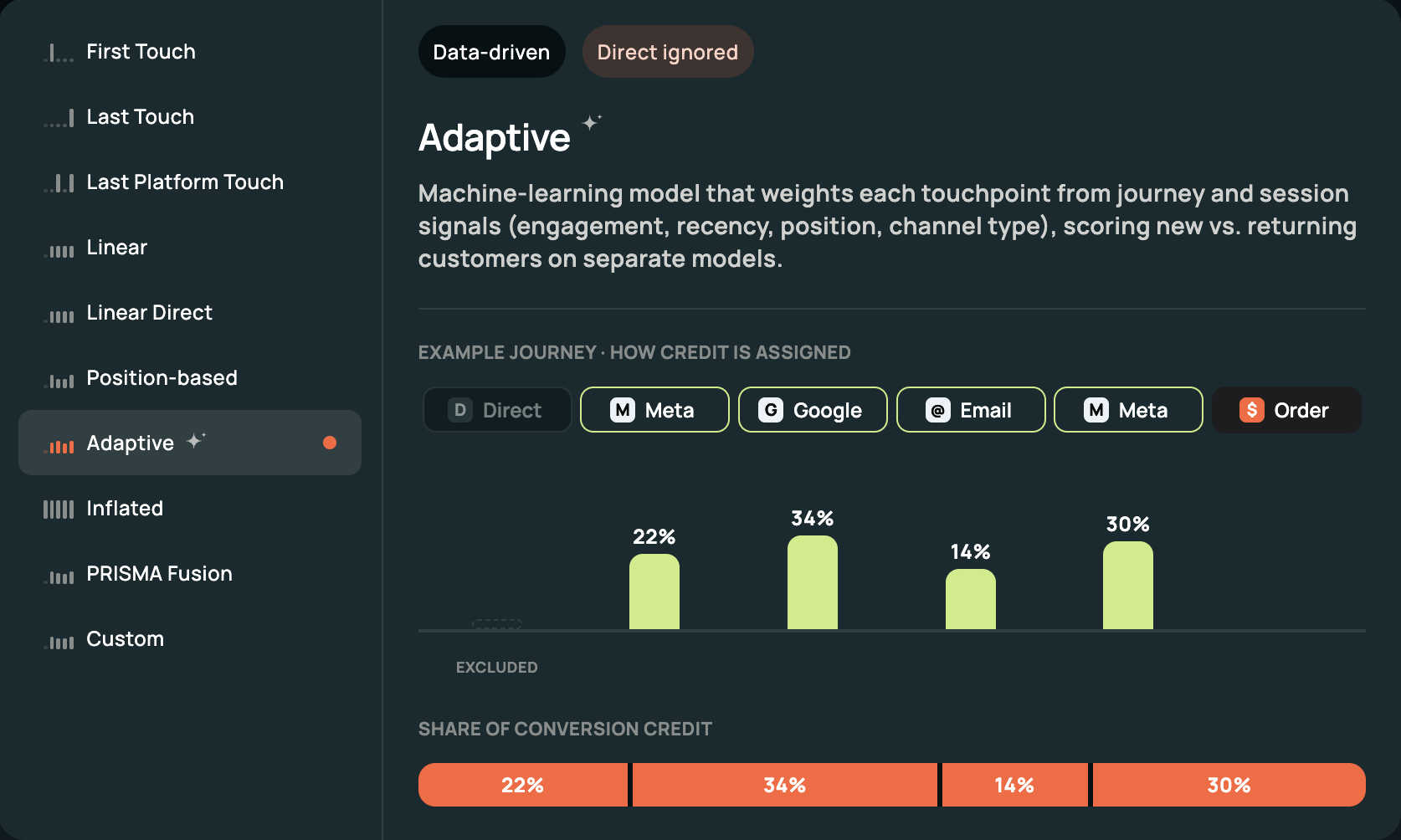 Attribution model switcher after