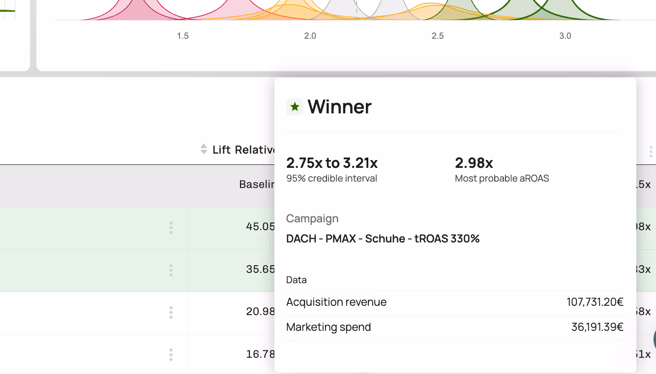 Admetrics creative performance